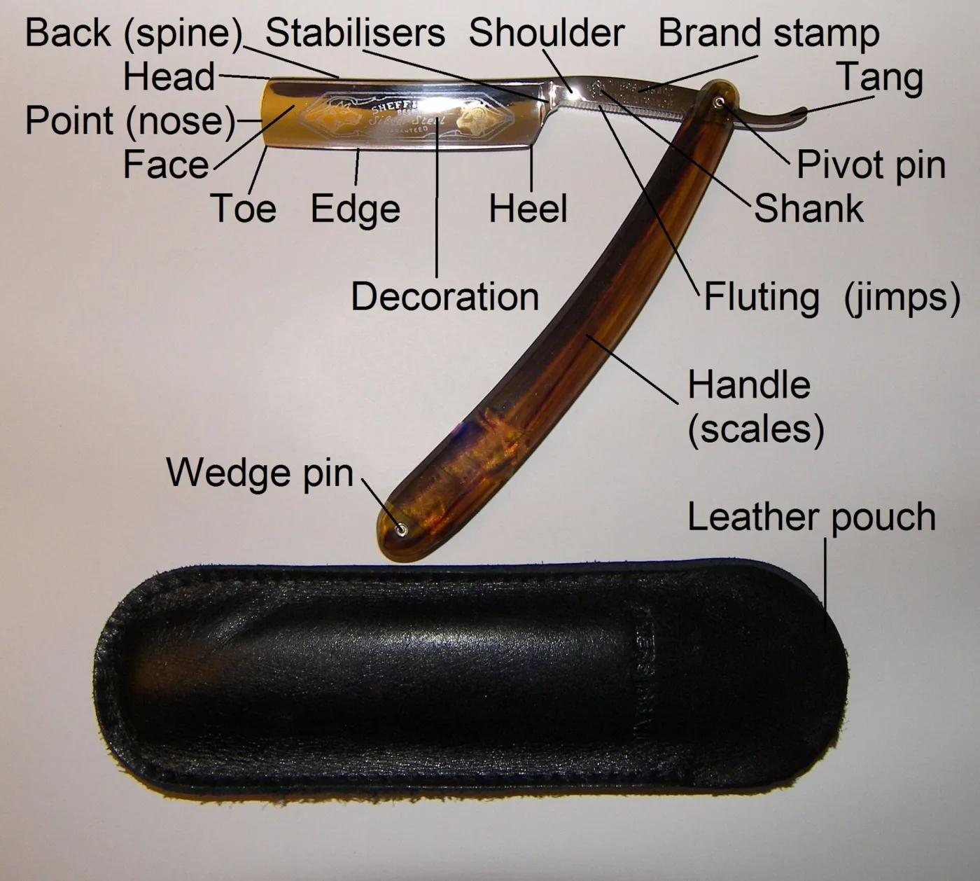 Photograph of an open straight razor with its leather pouch, labelled with the names of each part: back or spine, stabilisers, shoulder, brand stamp, tang, head, point, face, toe, edge, heel, pivot pin, shank, fluting, handle scales and wedge pin